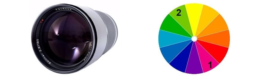 Просветление оптики и цветовой круг